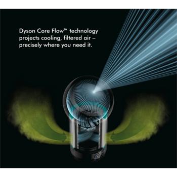 Core Flow Technology