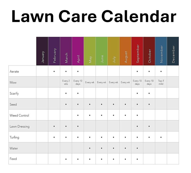 Lawn Care Calendar