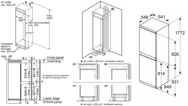 Measurements