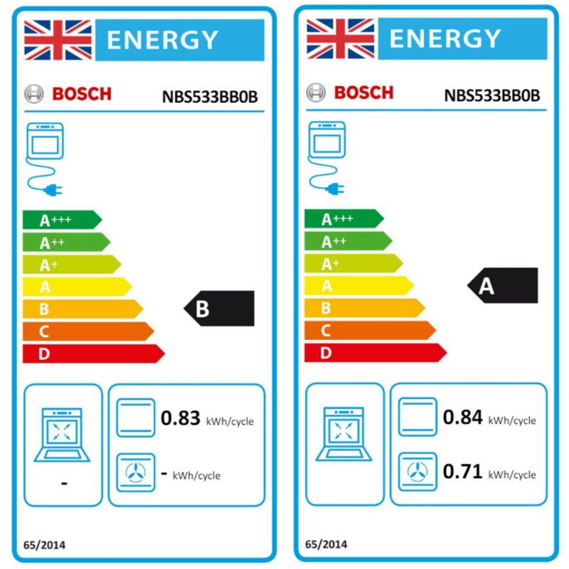 Energy Label