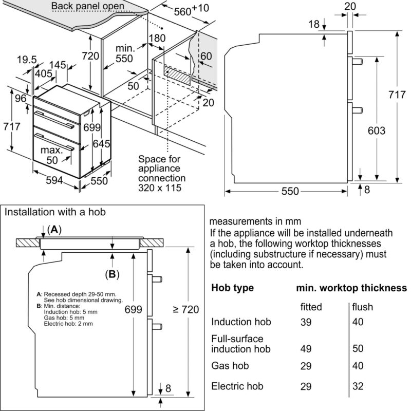 Measurements