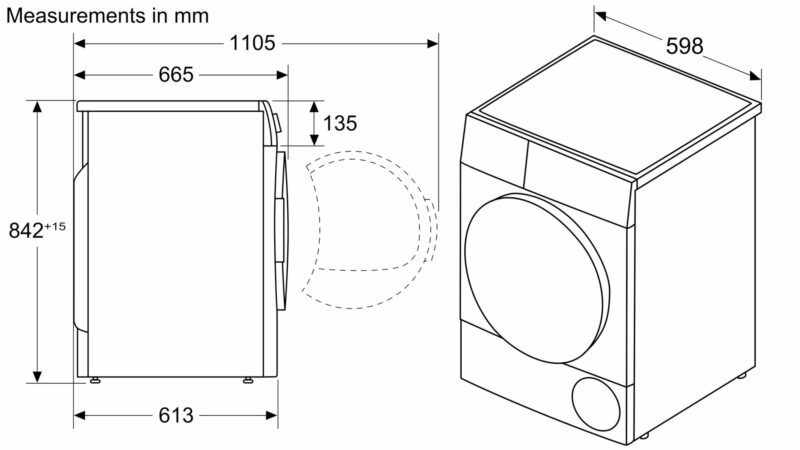 Measurements