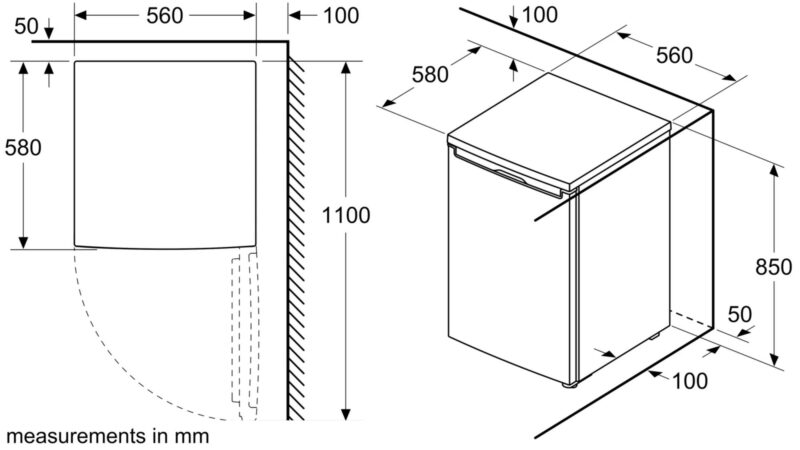 Measurements