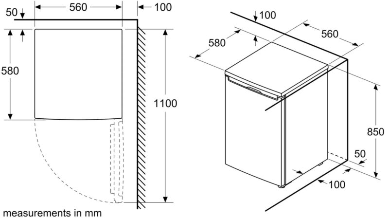 Measurements