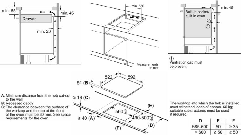 Measurements