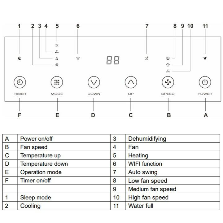 Control Panel Features
